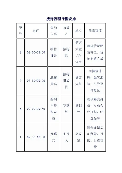 接待流程行程安排
