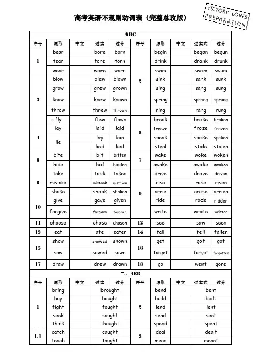 高考不规则动词变化表-最强归纳-呕心整理