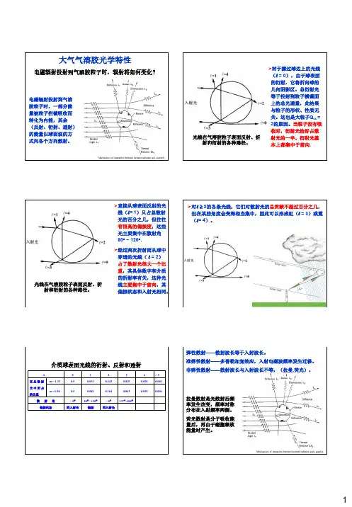 大气气溶胶 气气溶胶的光学特性
