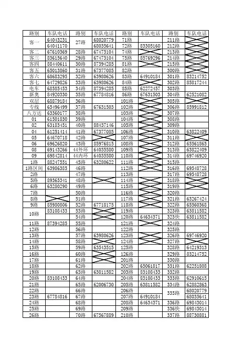 公交线路服务监督电话汇总