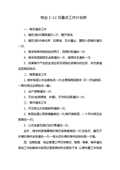 物业1一12月重点工作计划表