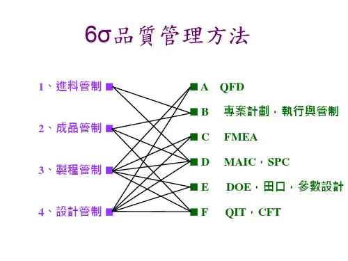 6SIGMA品质管理方法