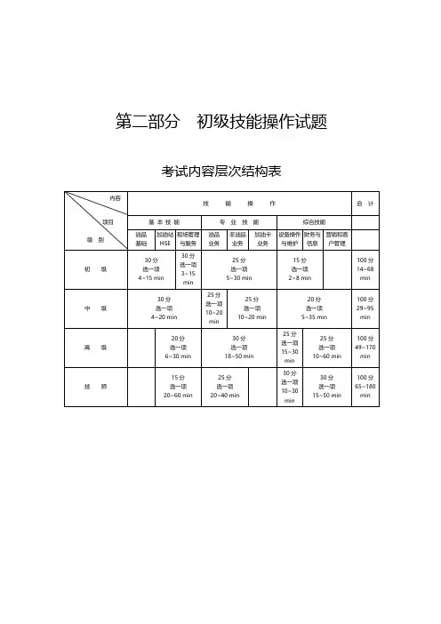 石油石化职业技能鉴定加油站操作员初级技能操作知识试题