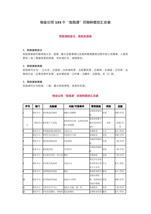 物业公司133个“危险源”识别和管控汇总表
