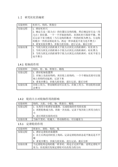 六年级上册科学实验汇总