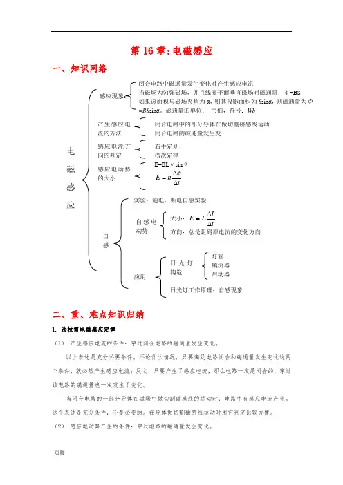 电磁感应-知识点总结