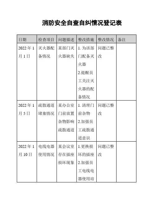 消防安全自查自纠情况登记表