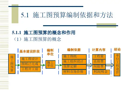 施工图预算编制课件