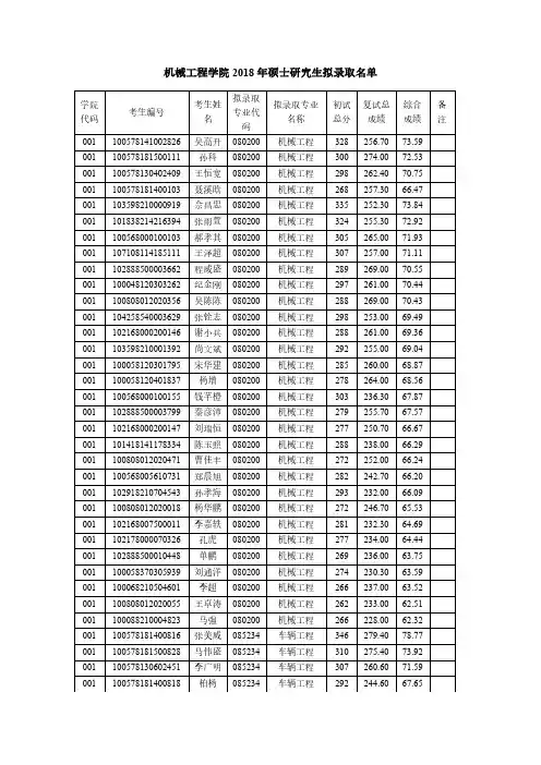 机械工程学院2018年硕士研究生拟录取名单