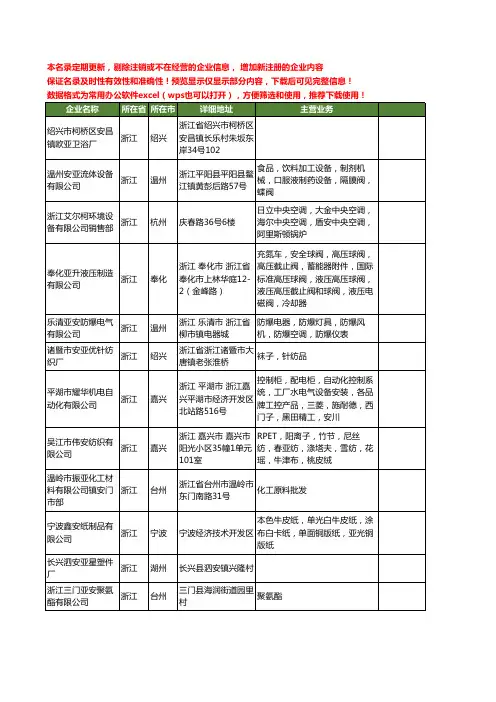 新版浙江省亚安工商企业公司商家名录名单联系方式大全173家