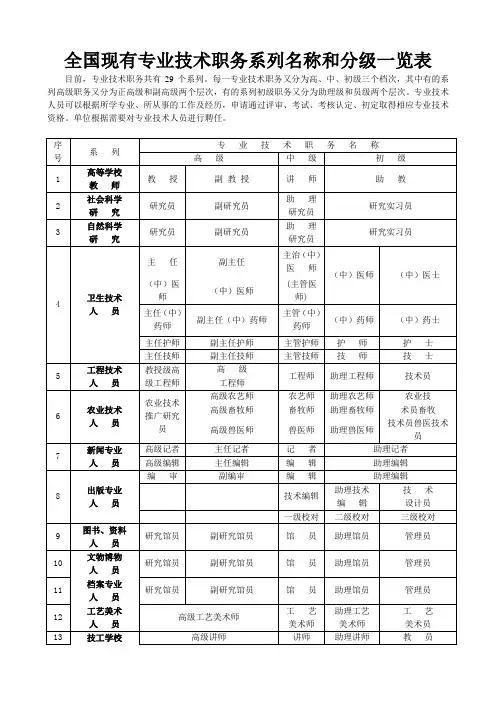 全国现有专业技术职务系列名称和分级一览表