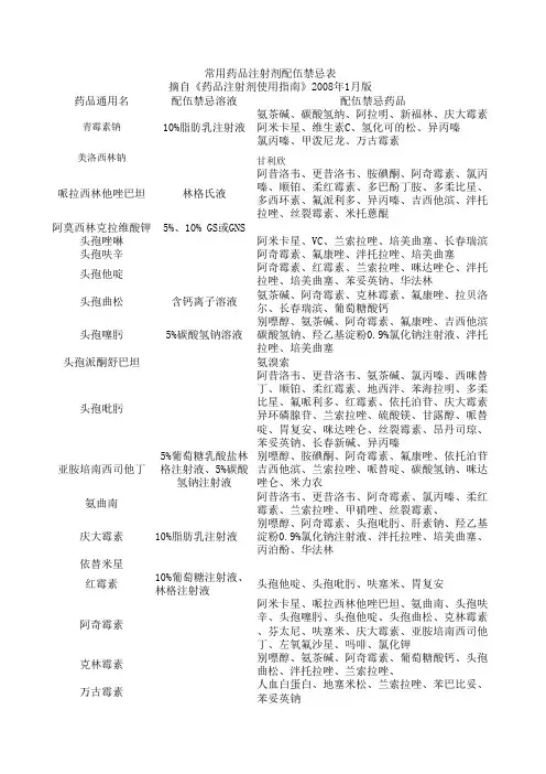 常见注射药物配伍禁忌表