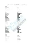 F2 Management Accounting 应知应会单词