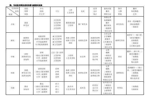 专业技术职务系列名称与级别对应表
