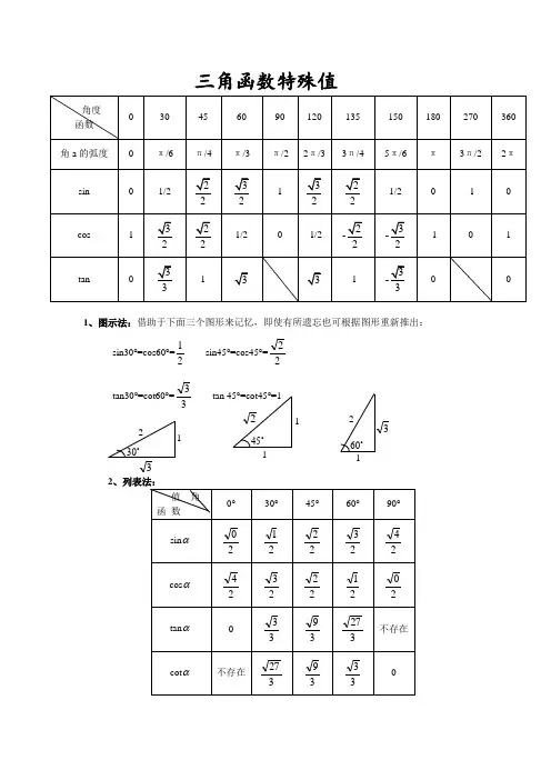 三角函数特殊角值表
