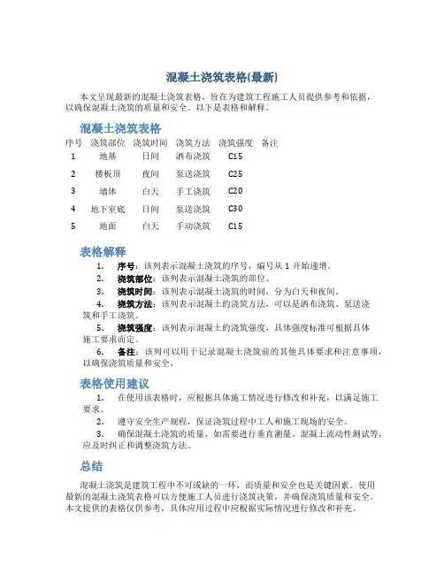 混凝土浇筑表格(最新)