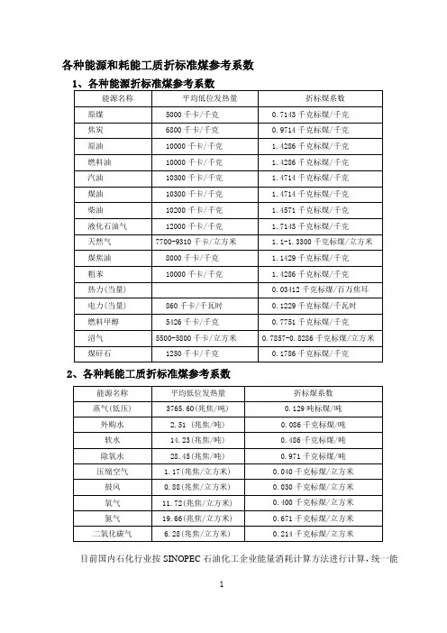 各种能源和耗能工质折标准煤参考系数
