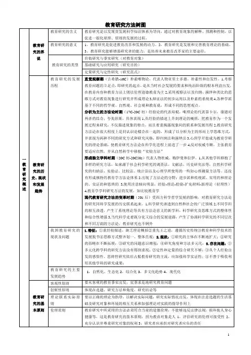(完整版)教育研究方法树图
