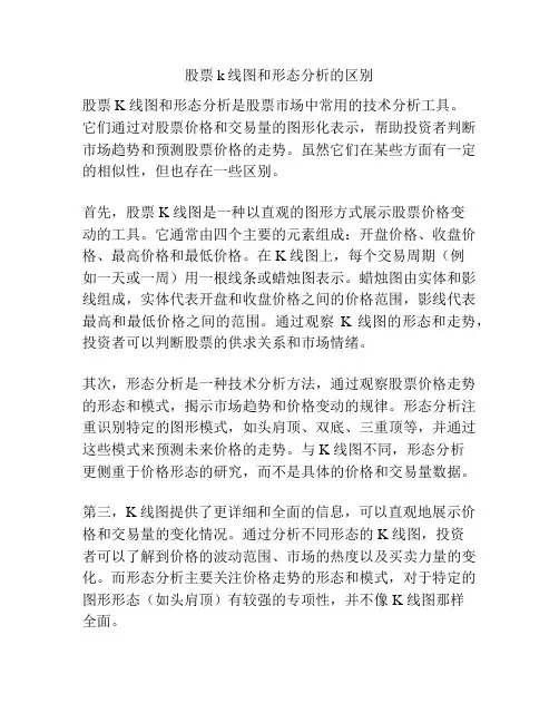 股票k线图和形态分析的区别