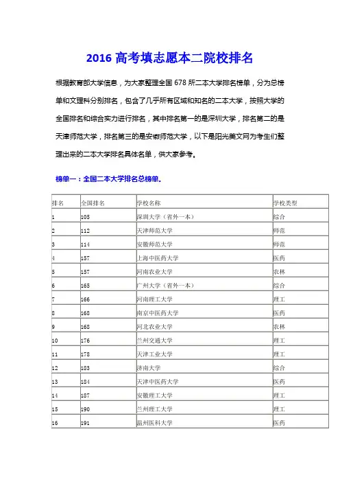 2016高考填志愿本二院校排名