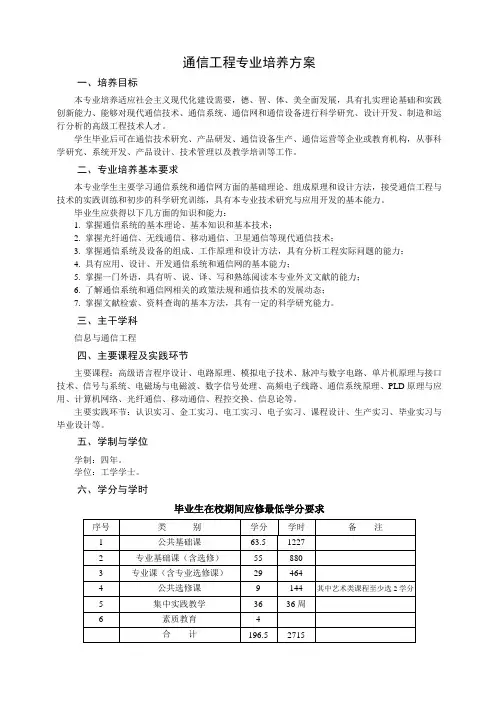 通信培养方案