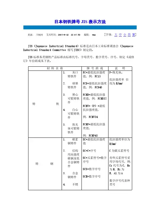 [VIP专享]日本钢铁牌号JIS表示方法