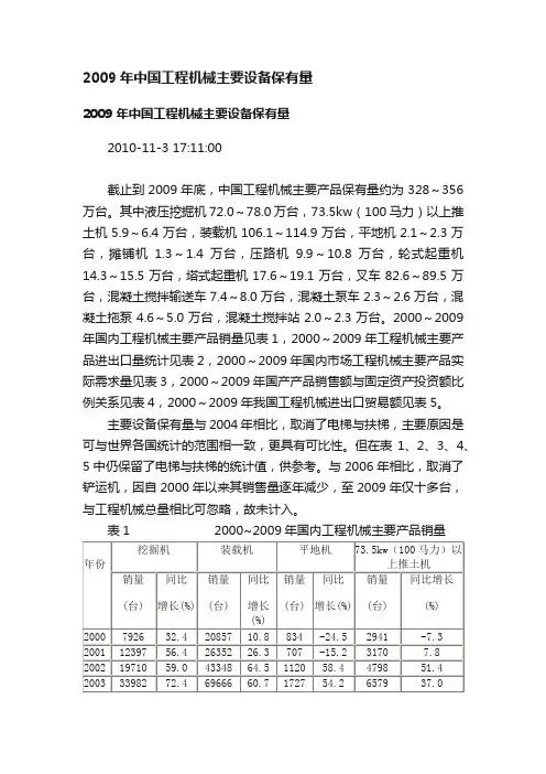 2009年中国工程机械主要设备保有量