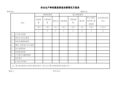 安全生产事故隐患排查治理情况月报表