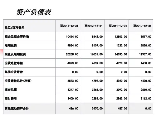 可口可乐公司财务分析