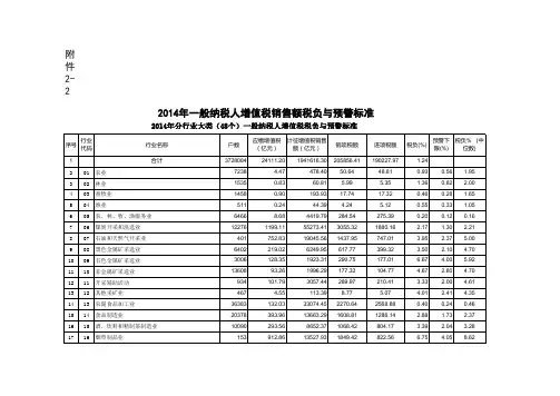 一般纳税人增值税销售额税负与预警标准