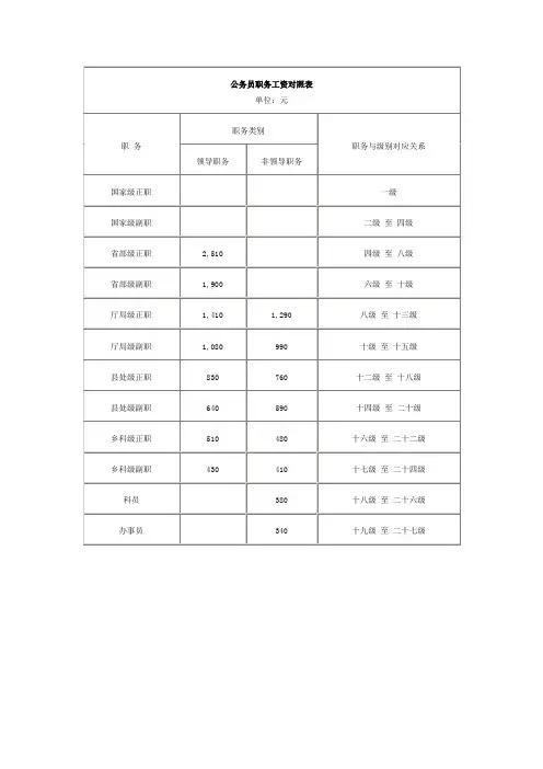 公务员职务工资对照表