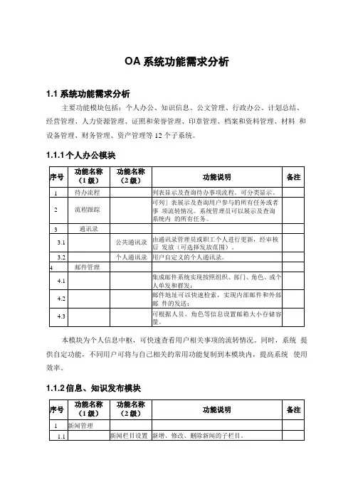 综合办公管理系统功能描述