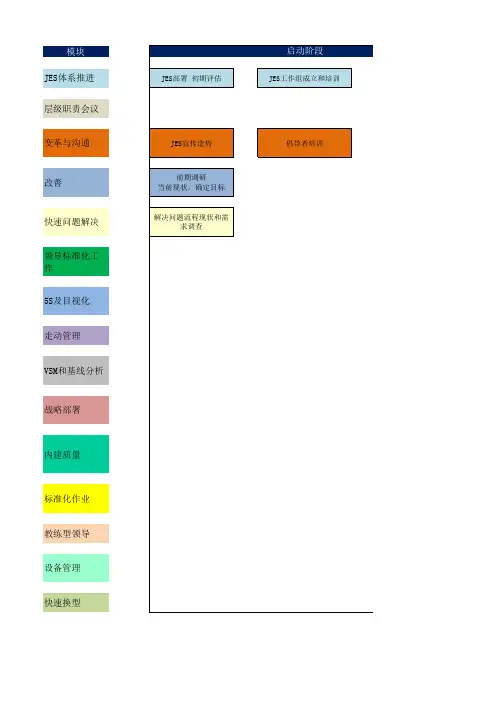 卓越绩效实现路线图(1)