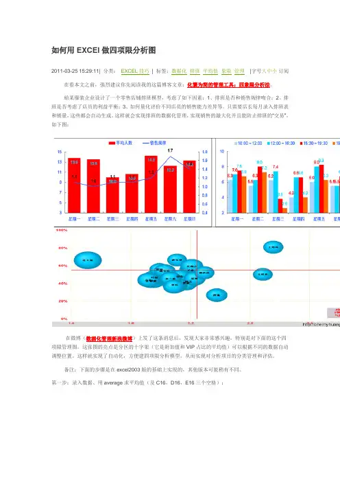 如何用EXCEl做四项限分析图