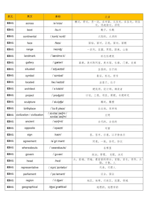 (旧版)外研社高中英语必修三单词默写表(含音标、共236个)