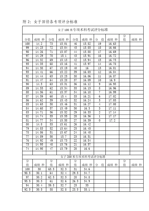 女子田径各专项评分标准