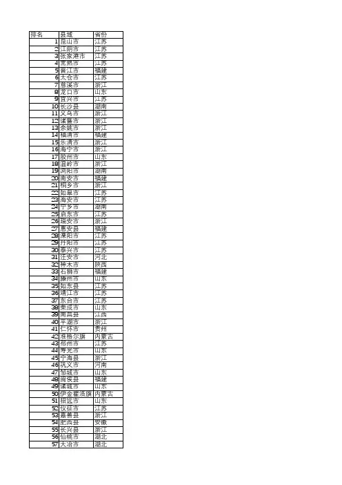 2023年百强县名单0725