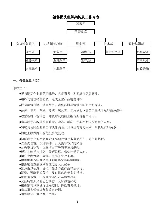 【F'A】营销团队组织构架