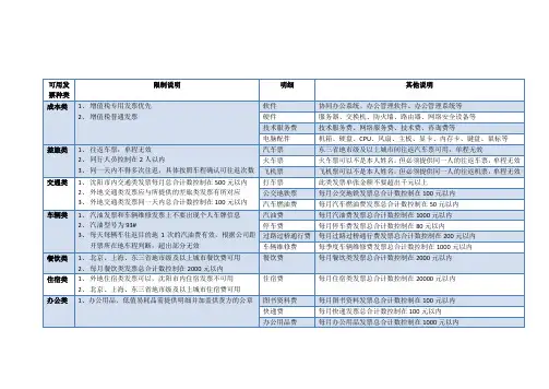 可用发票种类及限制说明