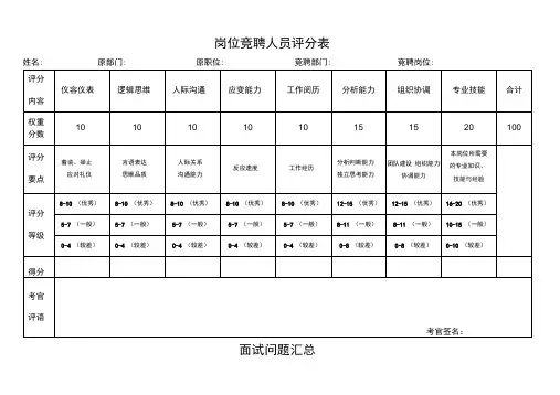 岗位竞聘人员评分表