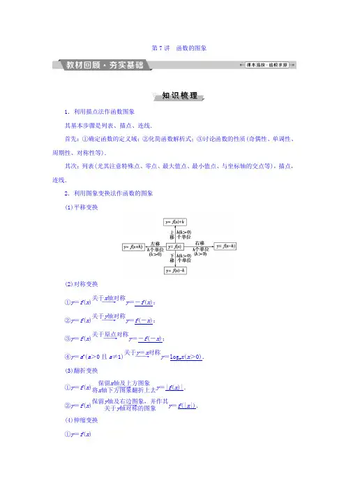 2018年高考数学(理)一轮复习文档第二章基本初等函数、导数及其应用第7讲函数的图象Word版含答案