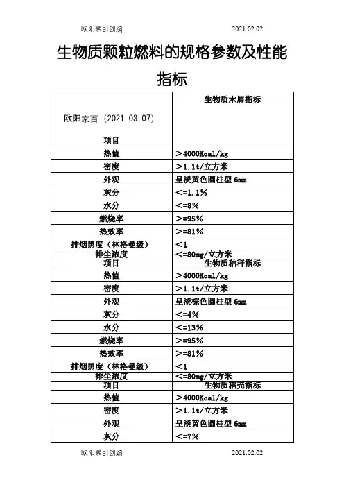 常见生物质颗粒燃料的规格参数及性能指标之欧阳家百创编