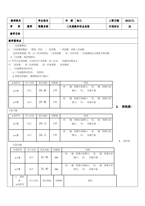 二次函数知识点总结(详细)