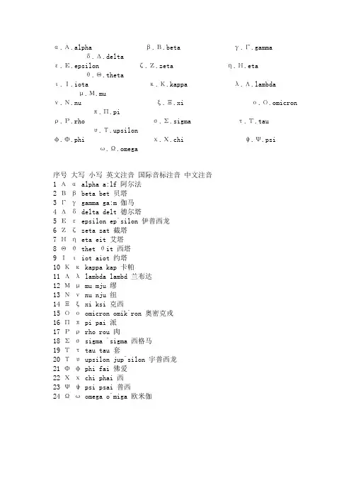 罗马字母表