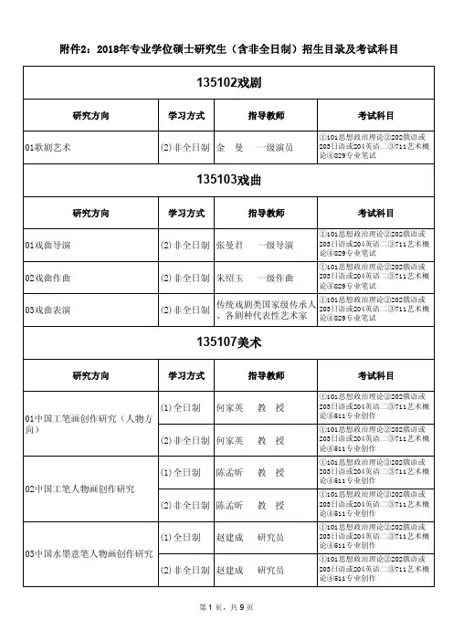 2018中国艺术研究院招生目录(专硕)
