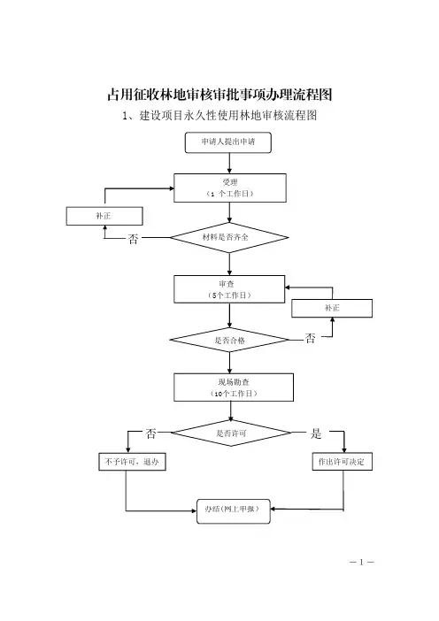 1、建设项目永久性使用林地审核流程图