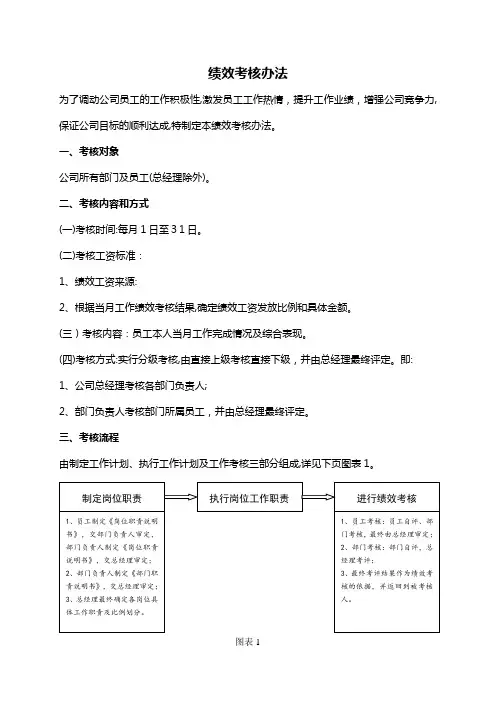 绩效考核办法(整理版)
