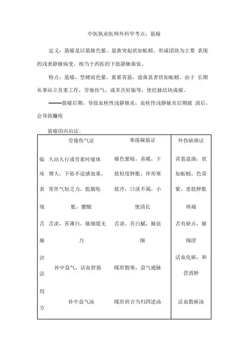 中医执业医师外科学考点筋瘤