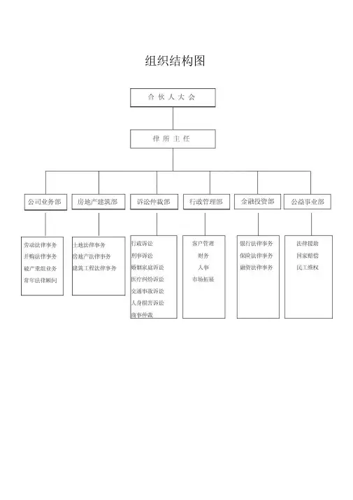 北京盈科律师所管理制度