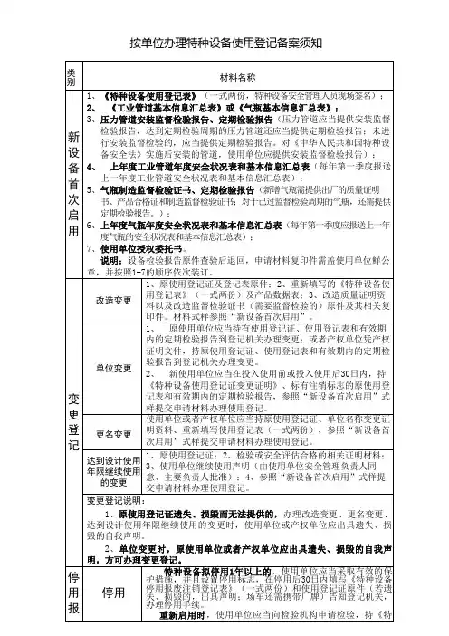 0.0-按单位办理特种设备使用登记备案须知